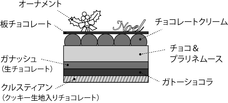 断面図