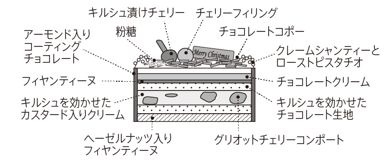 断面図