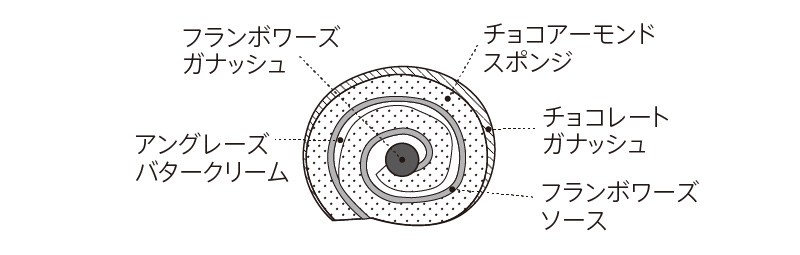 断面図