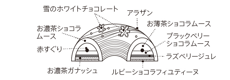 断面図
