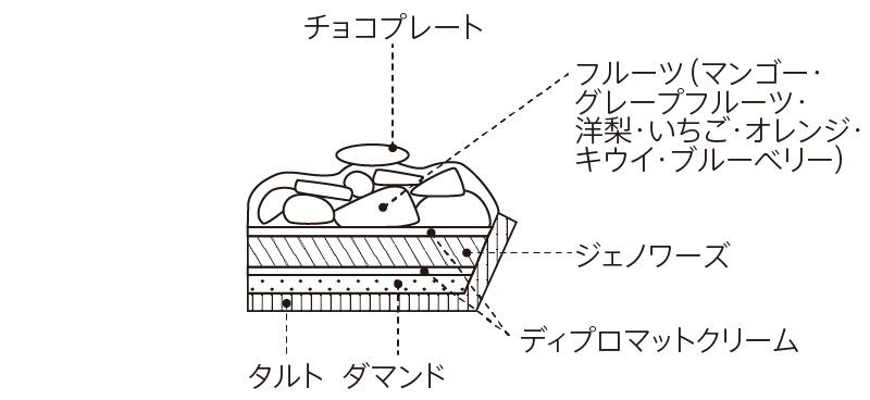 断面図
