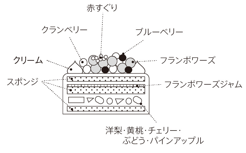 断面図