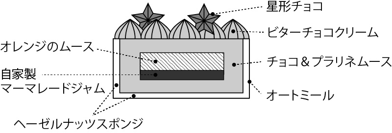 断面図