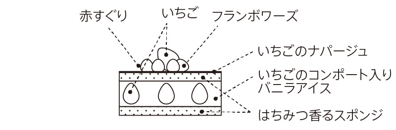 断面図