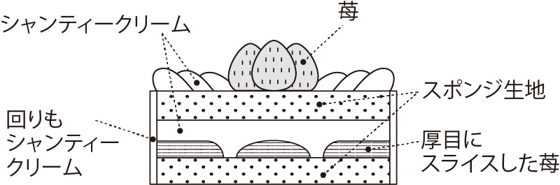 断面図