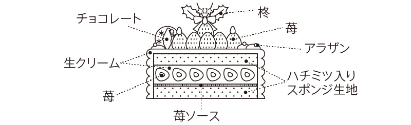 断面図