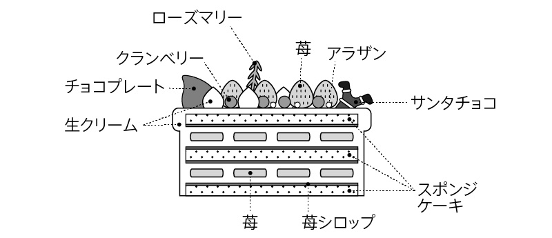 断面図