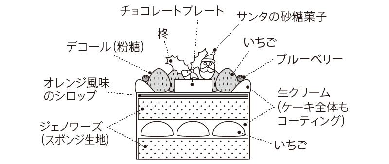 断面図