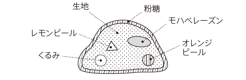 断面図