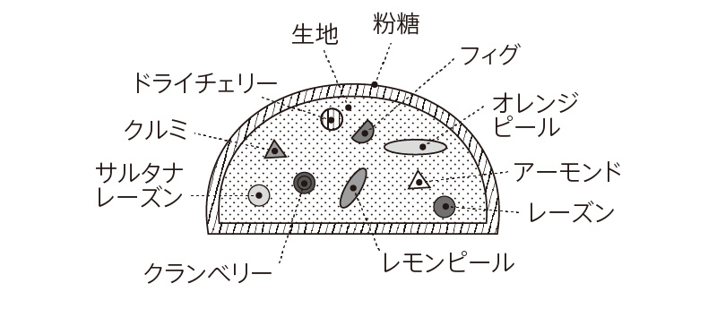 断面図