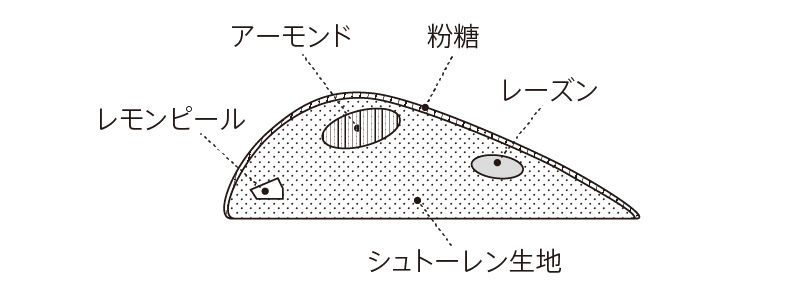 断面図