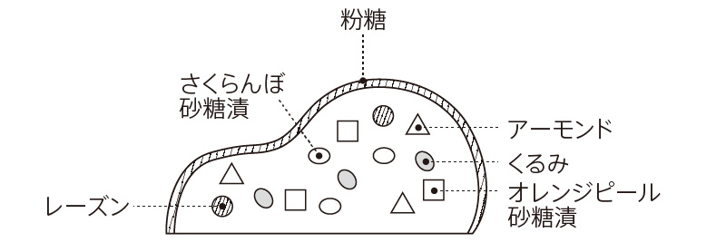断面図