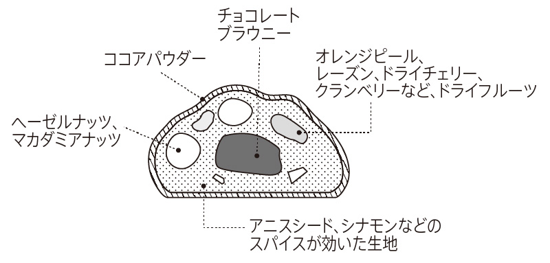断面図