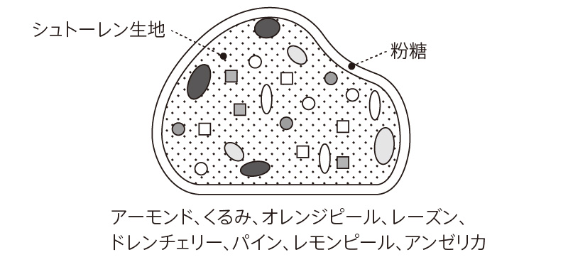 断面図