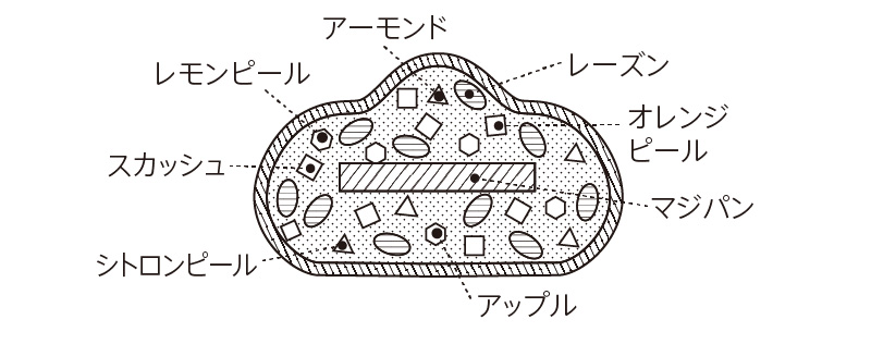 断面図