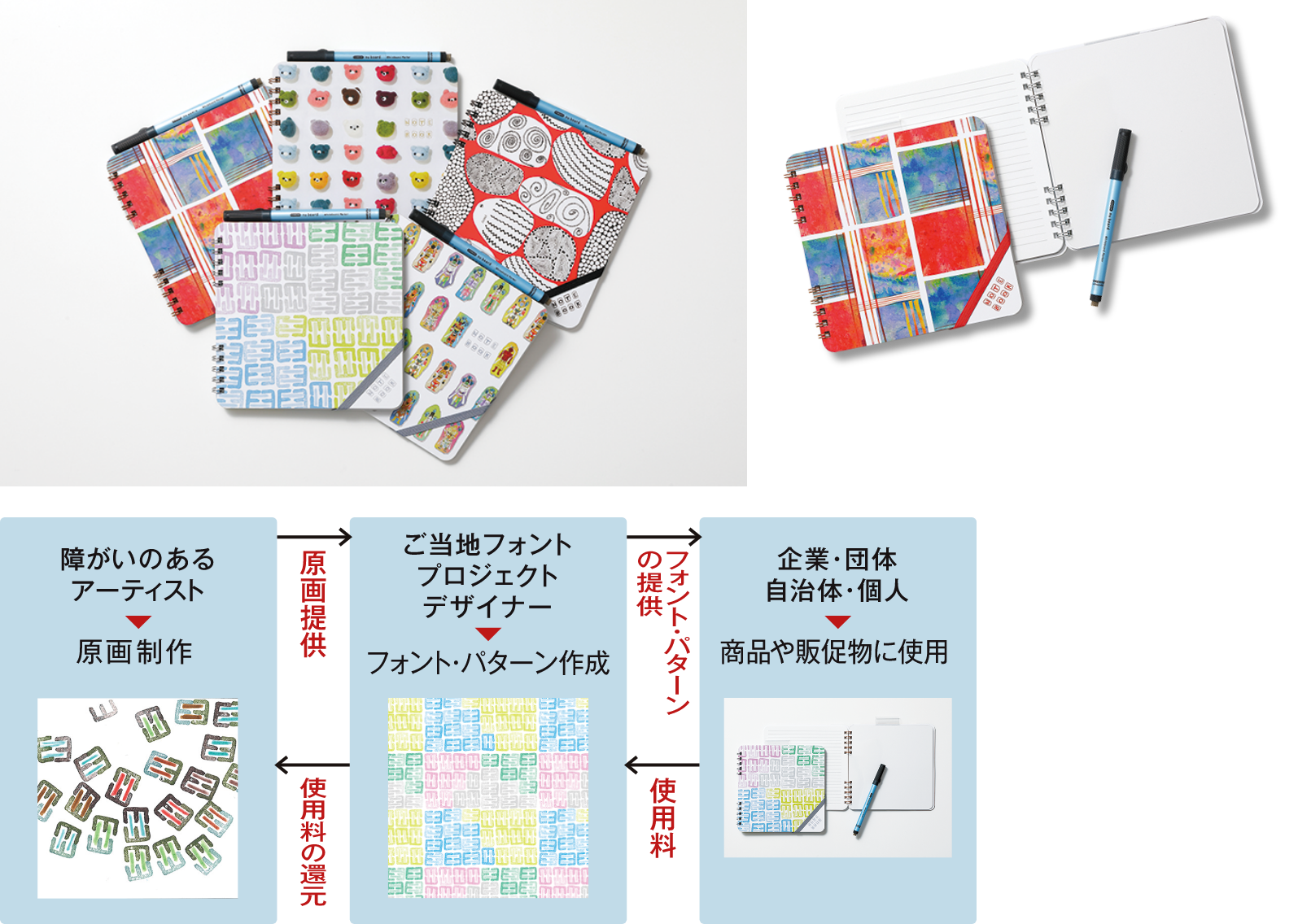〈京都ふぉんと・なにわふぉんと〉