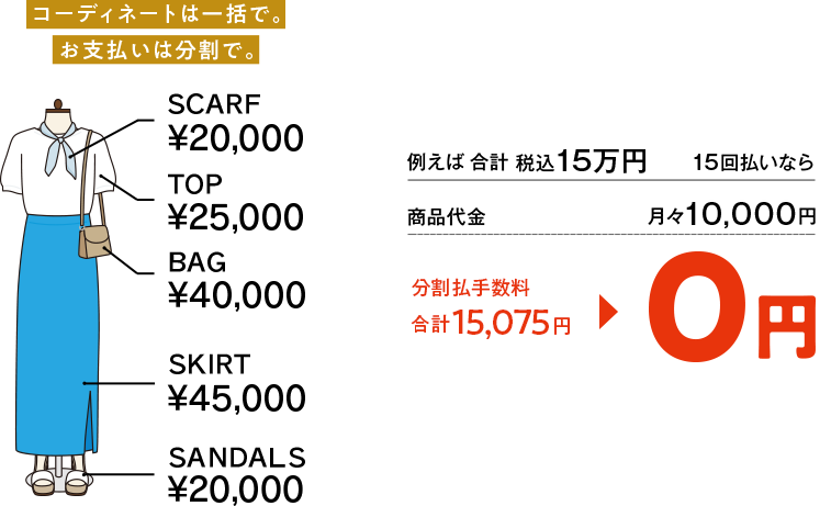合計150,000円(税込)のお買い物 15回払いの場合 分割手数料15,075円が0円になります。