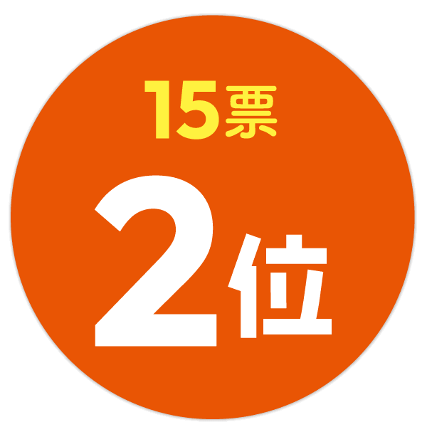 2位15票