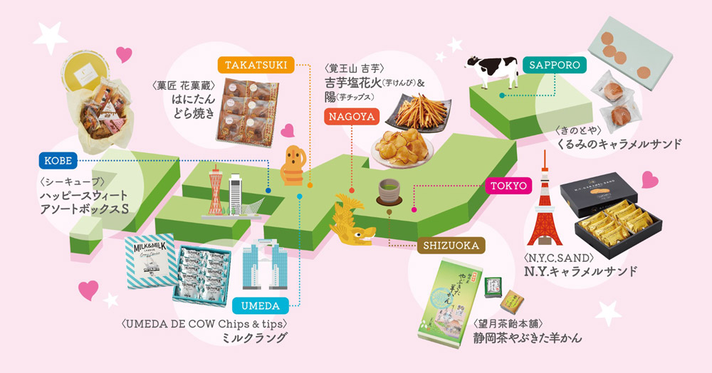 プレゼント内容