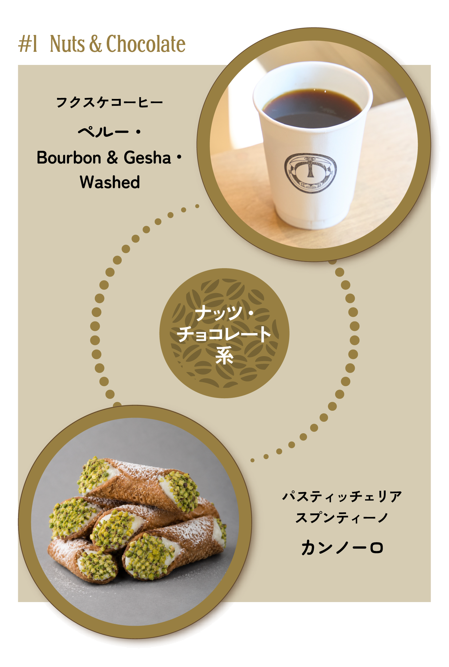 #1 Nuts & Chocolate　フクスケコーヒー「ペルー・Bourbon & Gesha・Washed」&times;「ナッツ・チョコレート系」&times; パスティッチェリア スプンティーノ「カンノーロ」
