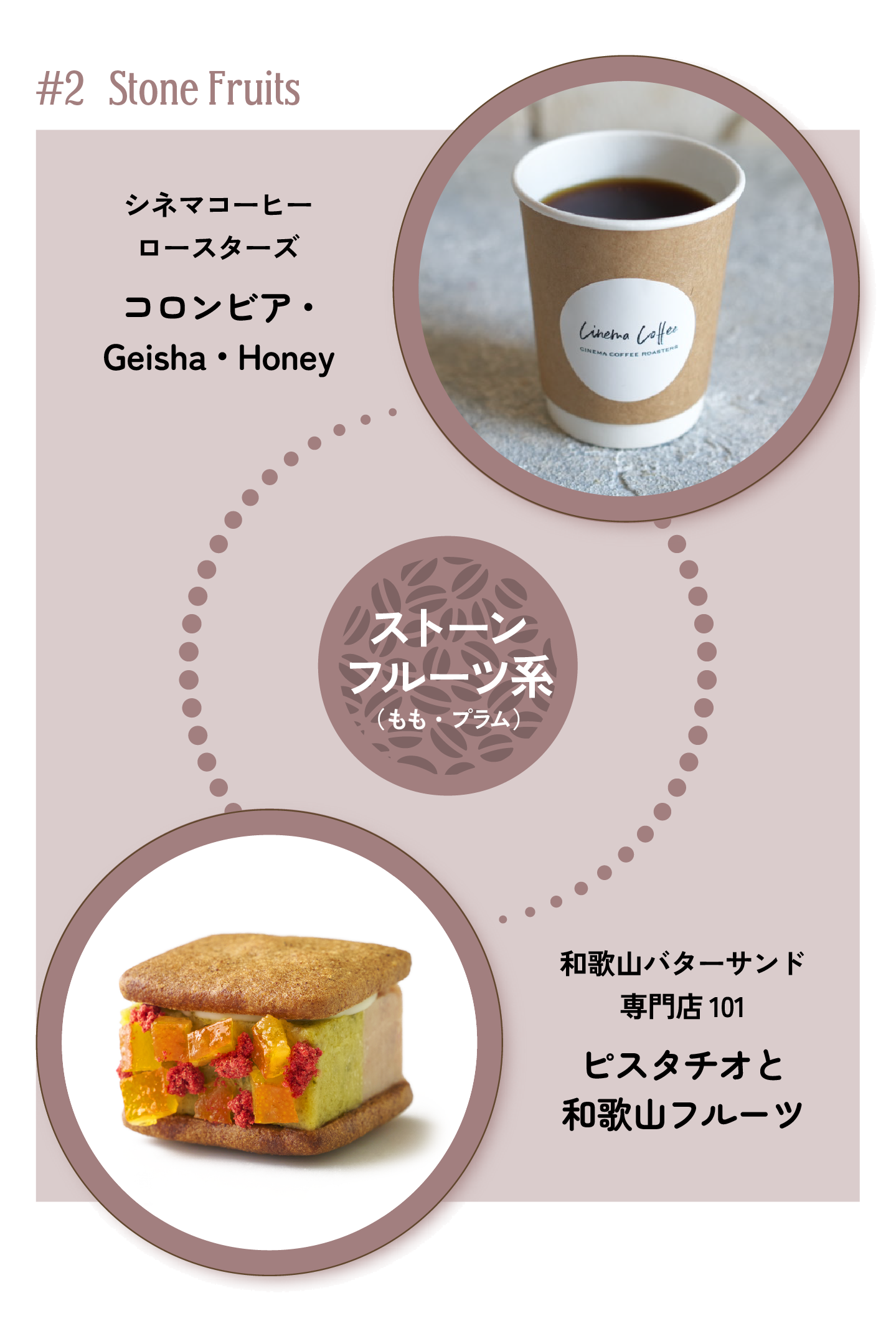 #2 Stone Fruits シネマコーヒーロースターズ「コロンビア・Geisha・Honey」×「ストーンフルーツ系(もも・プラム)」× 和歌山バターサンド専門店101「ピスタチオと和歌山フルーツ」