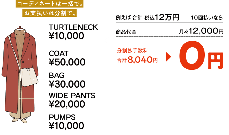 合計12万円(税込)のお買い物 10回払いの場合 分割手数料8,040円が0円になります。