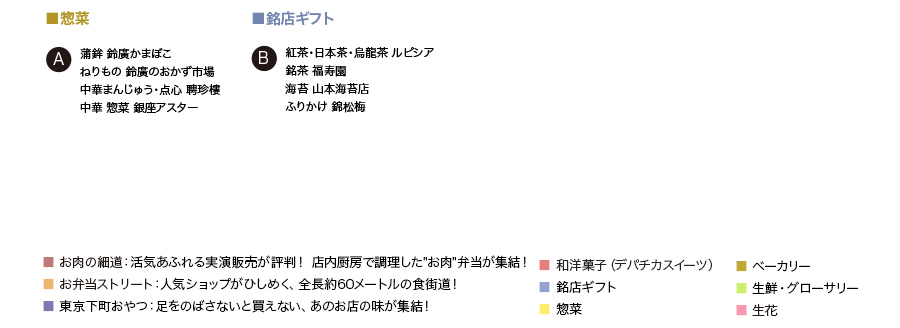 ほっぺタウン 完全ガイド 大丸東京店