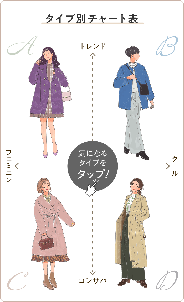 4つのタイプ別 コート図鑑 Lady's編｜大丸東京店