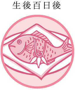 生後百日後