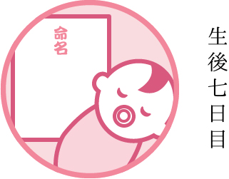 生後七日目