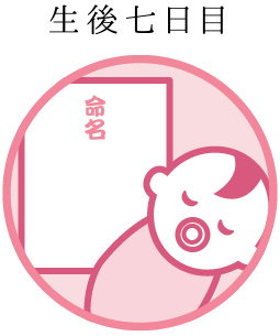 生後七日目
