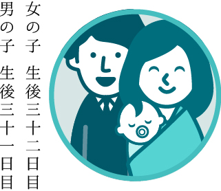 男の子生後三一日目、女の子三二日目